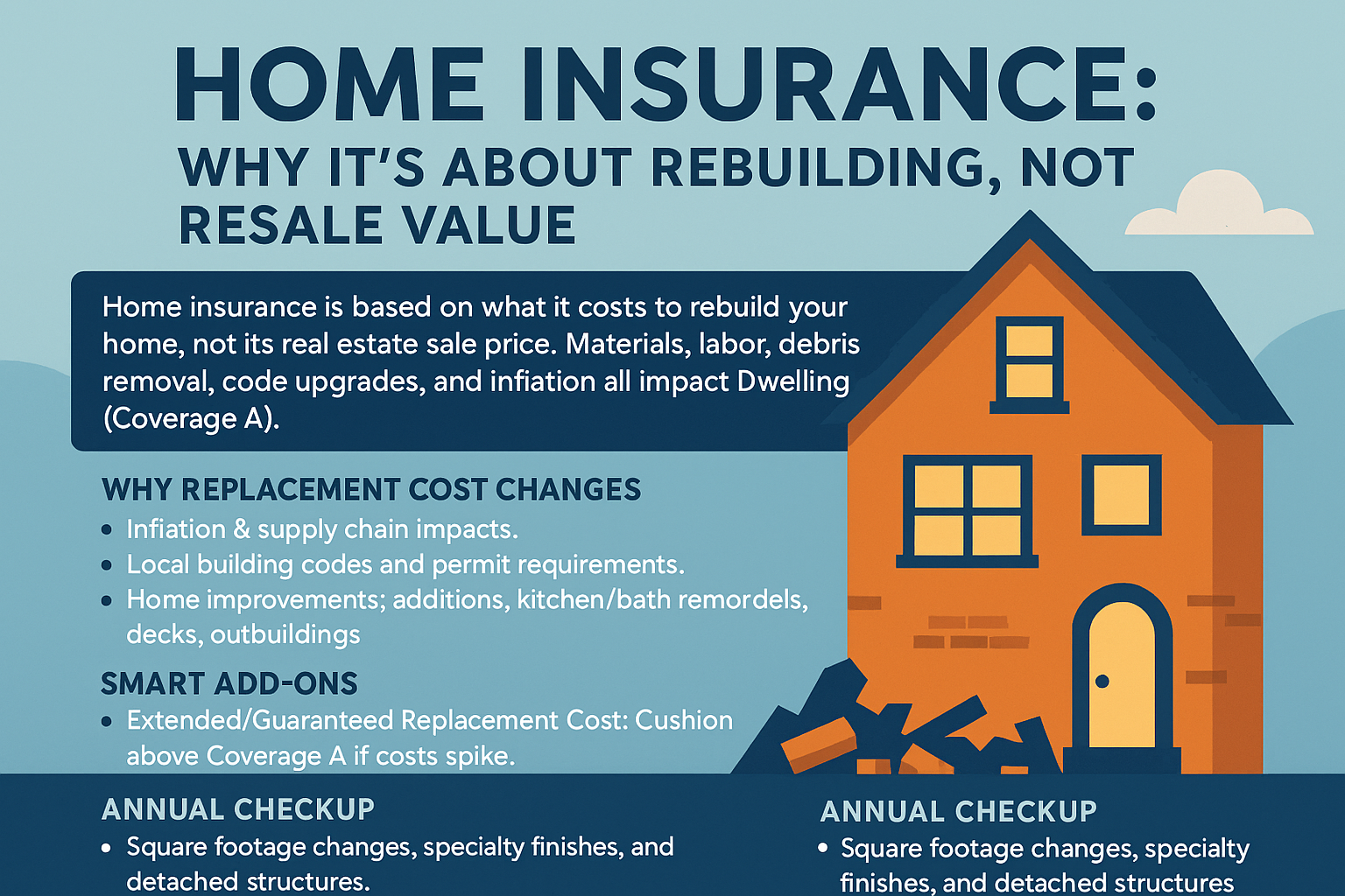 Read the Homeowners Insurance: Replacement Cost vs. Market Value blog post
